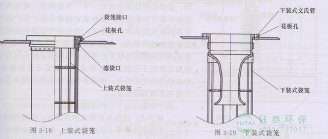 各種除塵骨架的生產標準、規格及成本